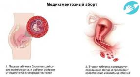 Медикаментозная чистка замершей беременности как происходит отзывы