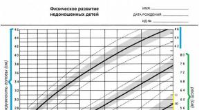 Enneaegne laps ja tema omadused Enneaegne laps 4 5 aastaselt