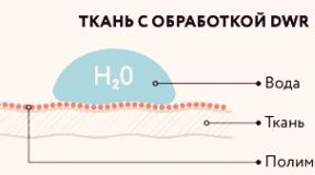 Шаңғы жабдықтары - қателеспеу үшін қалай киіну керек